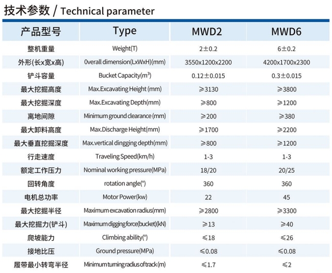MWD2/0.12L液壓挖掘機技術(shù)參數(shù)